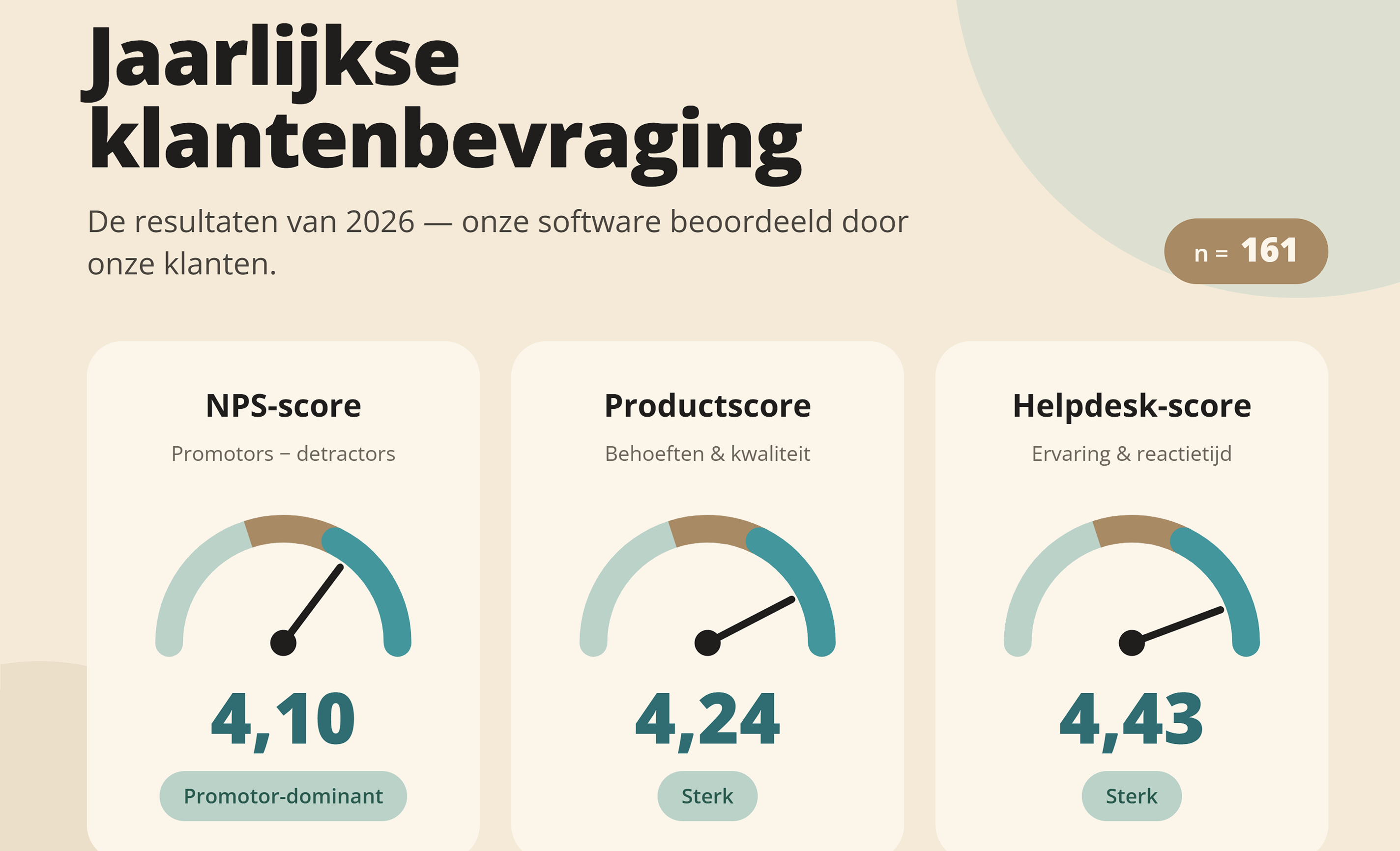 NPS score